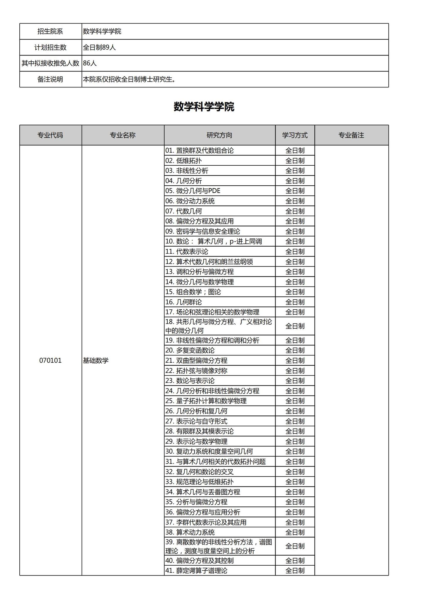 北京大学2026年数学科学学院博士招生目录 - 知乎