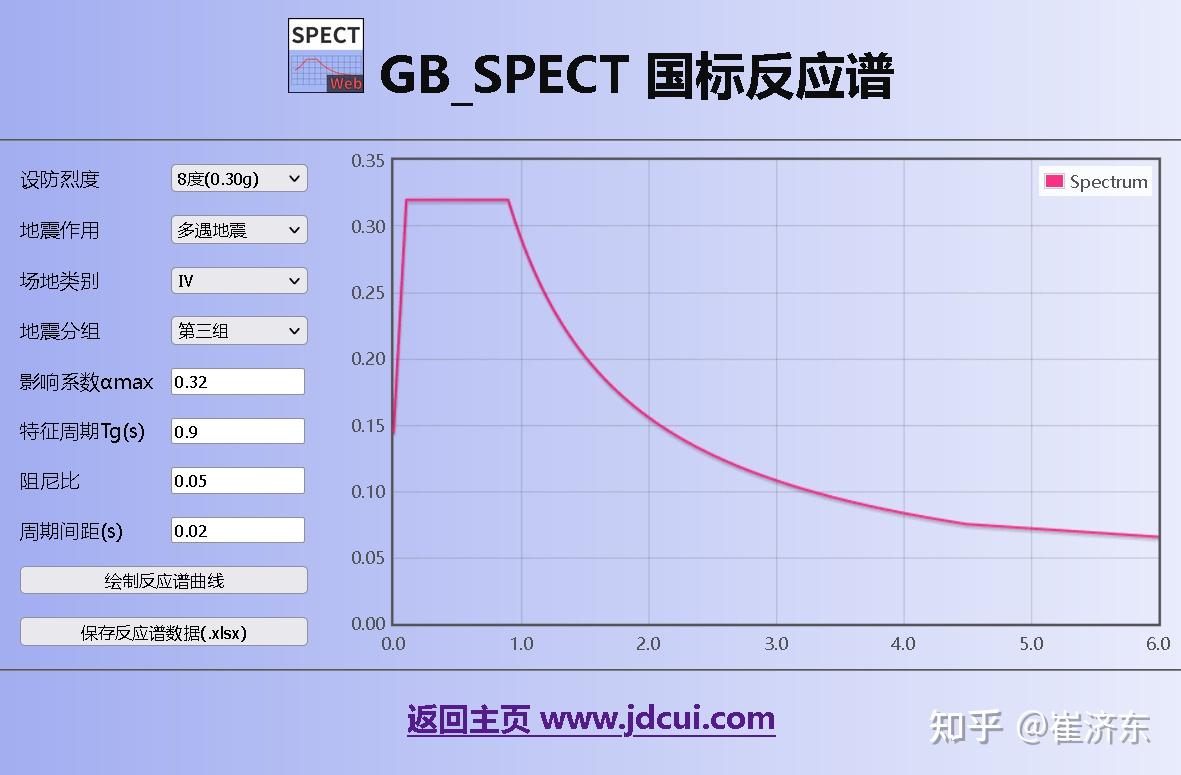 [程序] GB_SPECT_Web: 国标反应谱计算工具 网络版 - 知乎