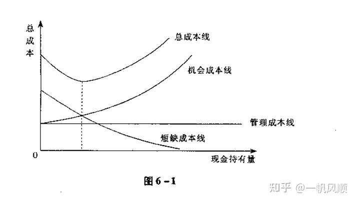 资产投资模型(投资模型是什么意思)