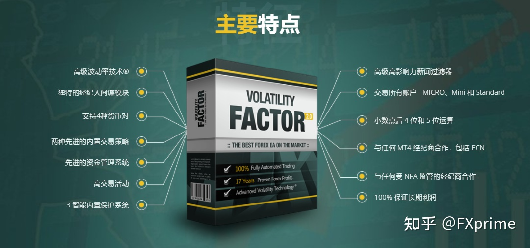 Volatility Factor EA