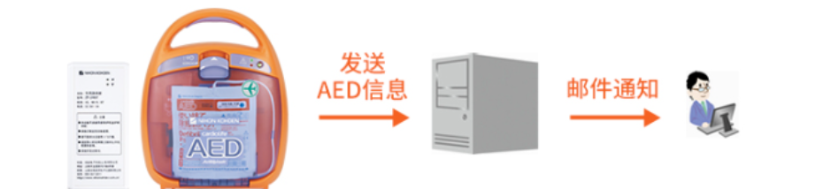 AED电极片、电池过期该怎么办？别慌，看完这篇文章你就懂了！ - 知乎
