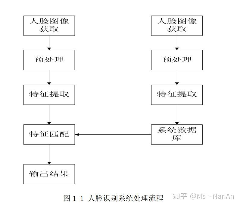 基于matlab人脸识别pca算法