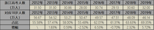 浙江 2038年美术联考地点_美术浙江省联考_浙江省美术联考2022