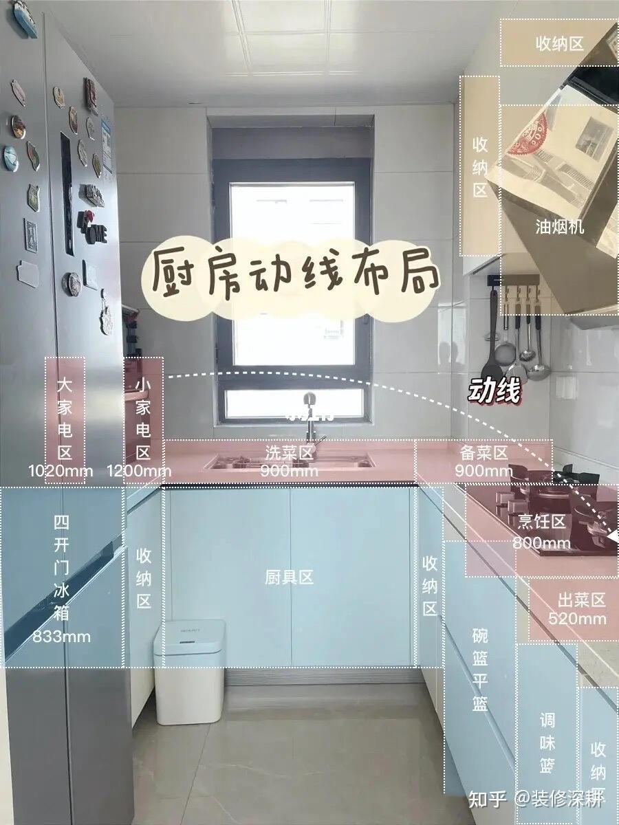 装修中非常重要的尺寸比例黄金法则,高级又实用,照着做很简单 - 知乎