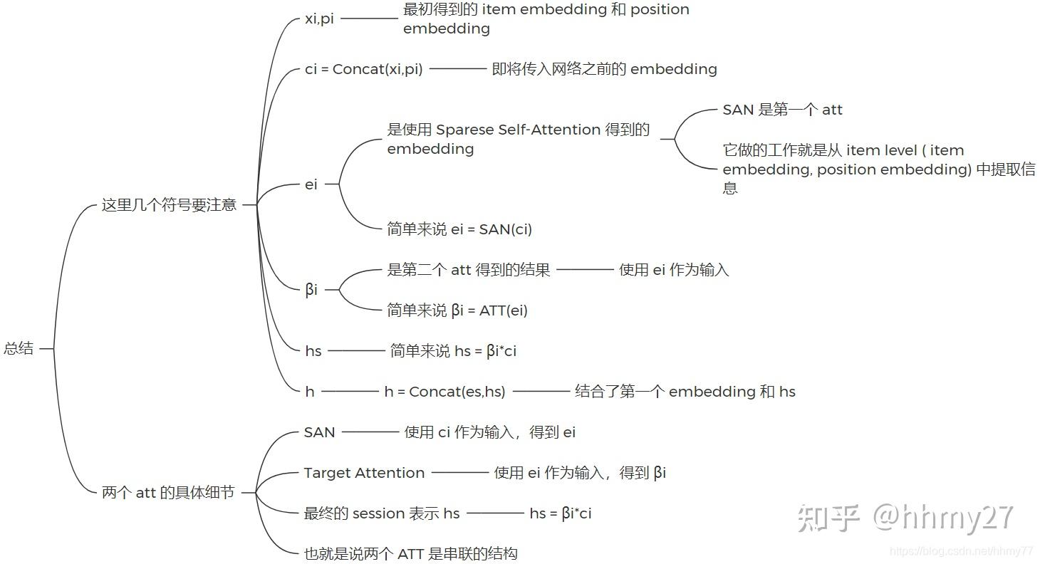  session dual sparse attention network for session based