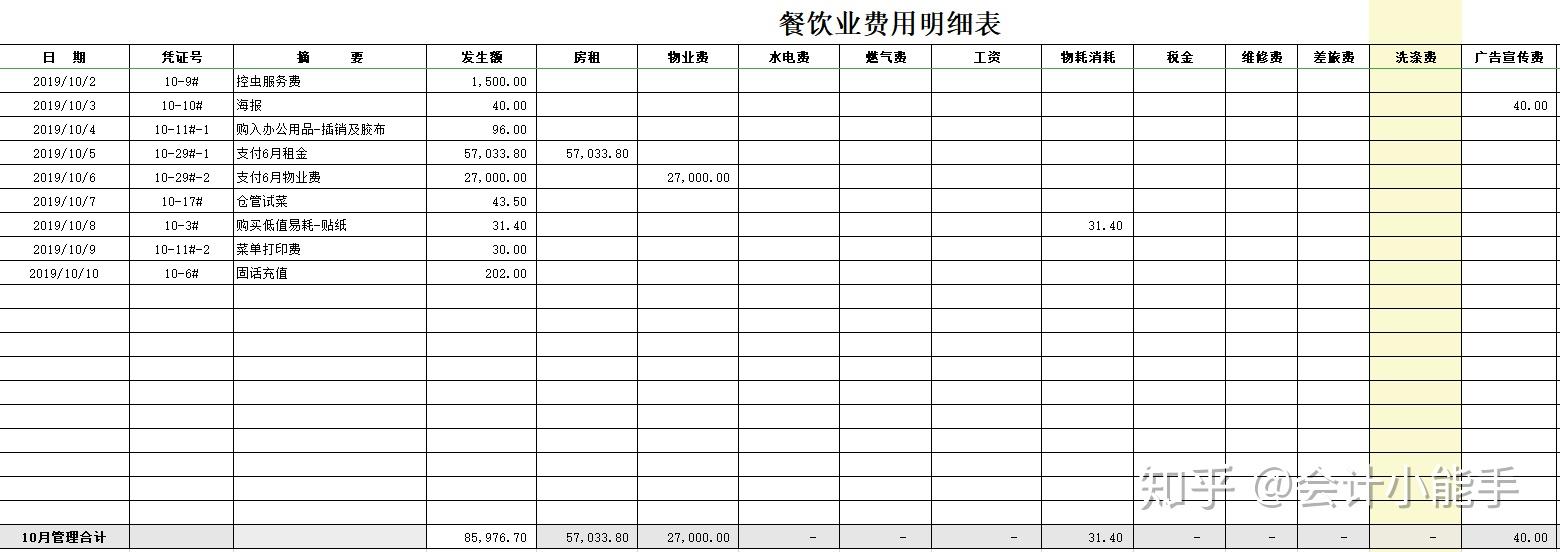 一学就会餐饮业会计实操手把手教学从成本核算到账务处理