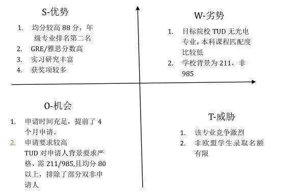 荷兰排名第一 世界排名前 的电气工程专业录取案例分享 知乎