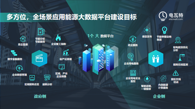 政府部门政府综合能源大数据平台建设方案