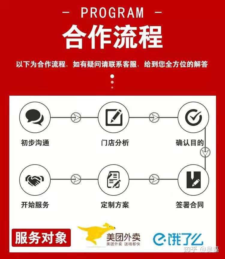 到底可靠不可靠 陈鹏柱 经常有朋友问我,外卖代运营保底单量能不能做