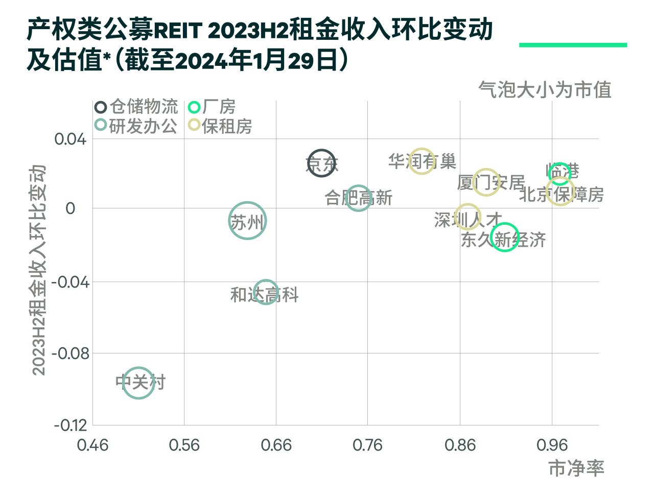 2024中國房地產市場展望物業投資篇