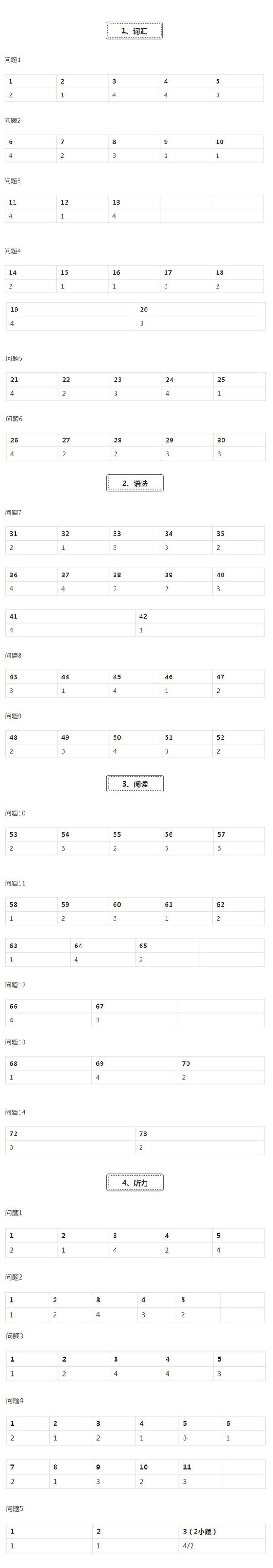 N2答案 19年12月日本语能力考试n2级答案已更新 知乎