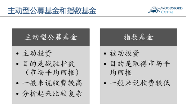 为什么基金定投是个坏主意?插图 为什么基金定投是个坏主意?插图