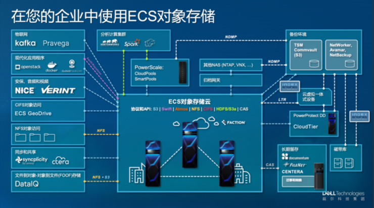 據idc《2020年q2,中國軟件定義存儲及超融合存儲系統市場季度跟蹤報告