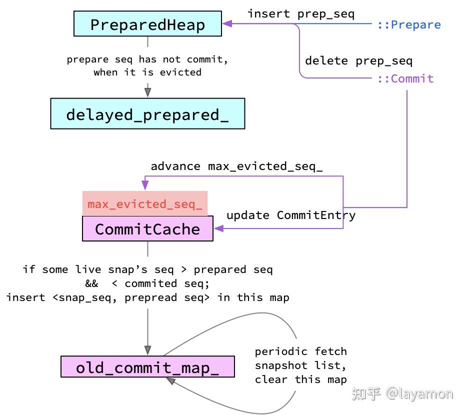 how-to-check-pdb-status-in-oracle-root-fan