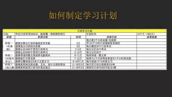 原创申明 | 普通人如何快速成为一个多国语言使用者插图14 原创申明 | 普通人如何快速成为一个多国语言使用者插图14