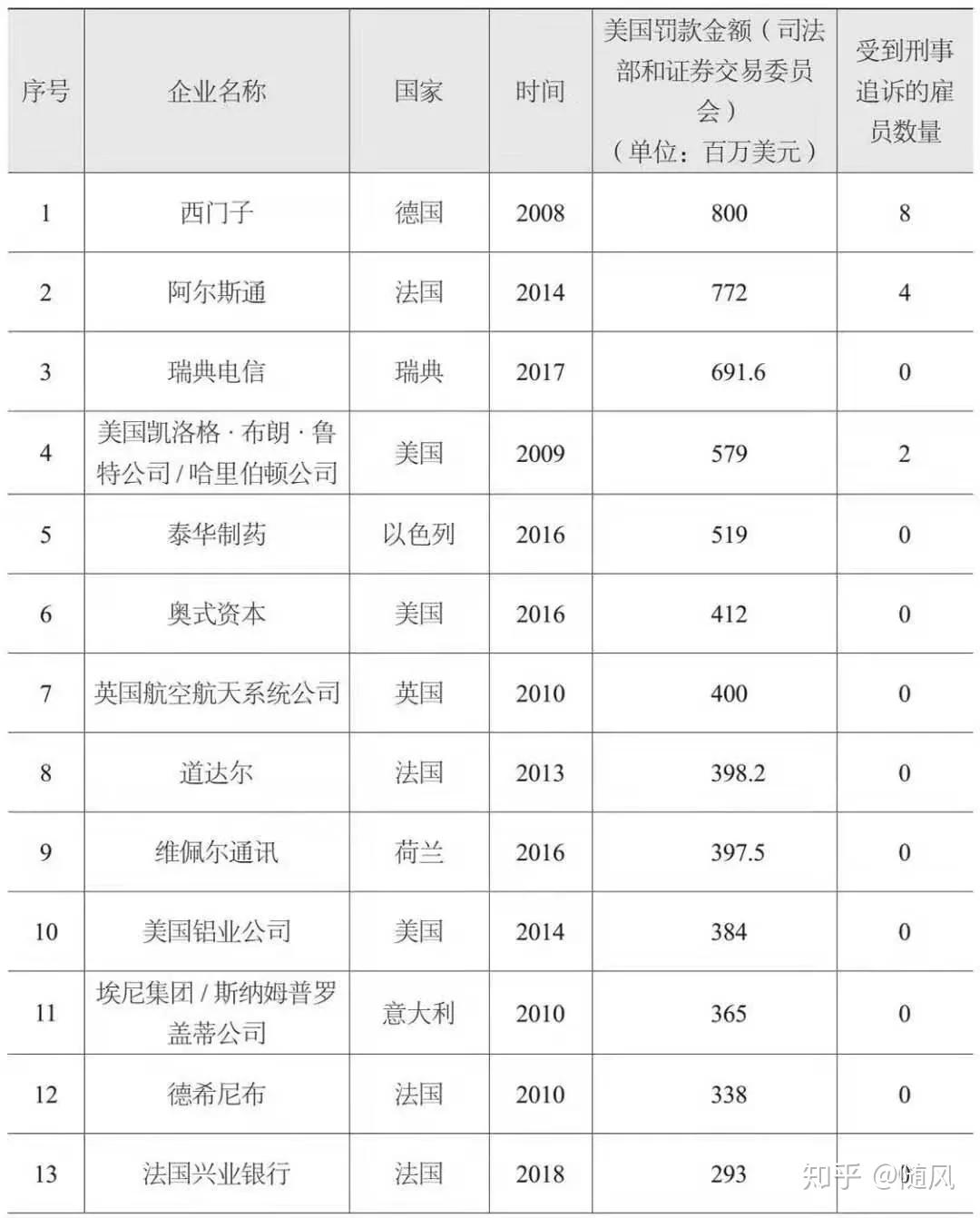 1928年成立的阿尔斯通是法国的电力公司,是为全球基础设施和工业市场