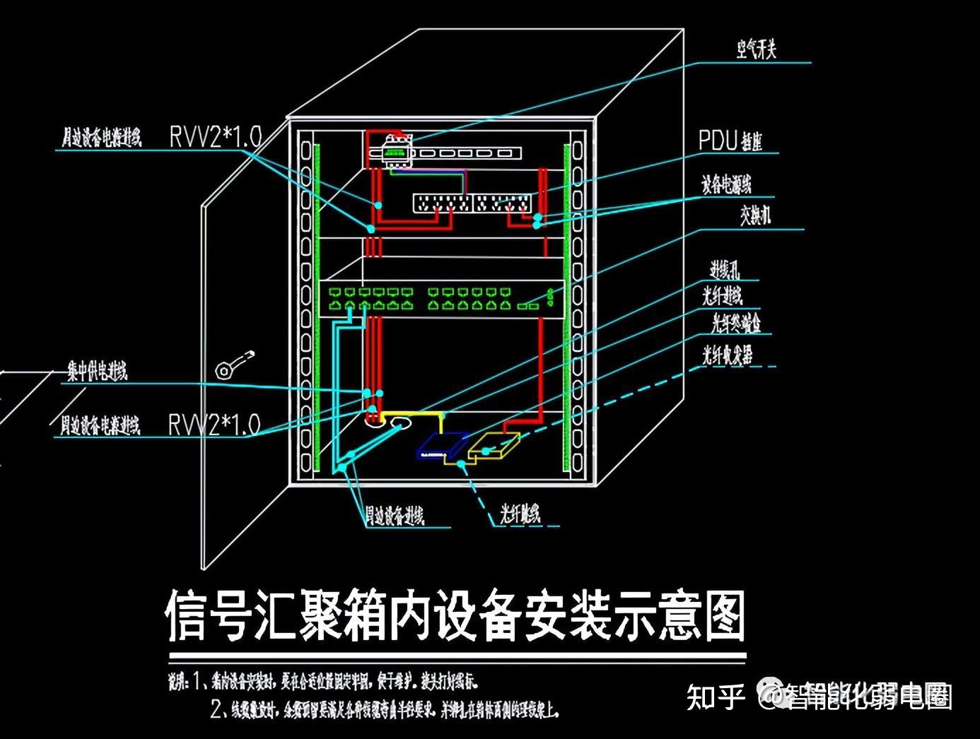 机房乱?如何理线整理机柜?附各类弱电间机柜原型图整理 - 知乎