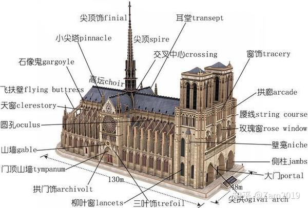 是所有哥特式教堂的共同意图,故一些基础的特征,例如尖拱,尖肋拱顶,飞