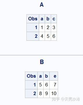 SAS--数据操作 - 知乎