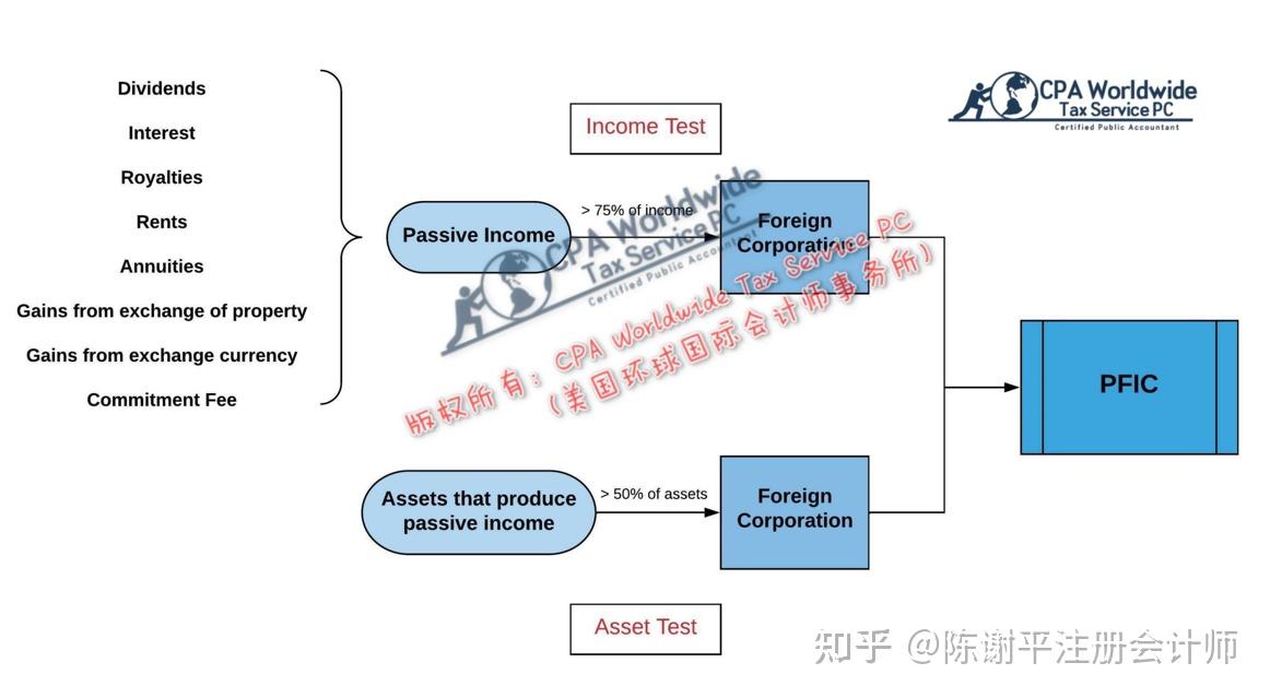 未合规申报fbar35205471等国际信息报表将面临严重处罚