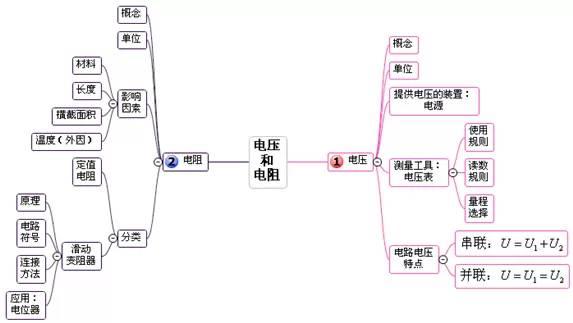 初中物理最全思維導圖預習複習都能用家長為孩子收藏