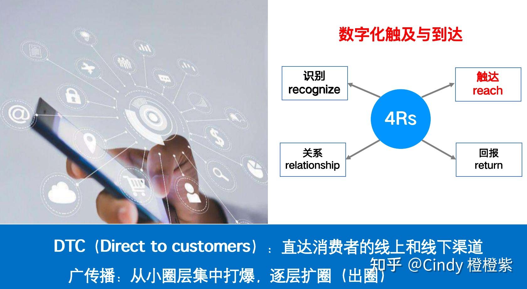 营销管理-4R营销组合 - 知乎