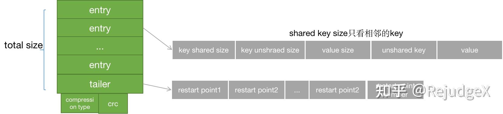 深入理解leveldb:数据存储模型 - 知乎