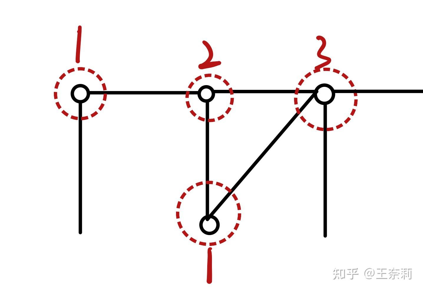 对于自由度的改变链杆:1*约束=w-1单铰:2*约束=w-2 = 2*链杆复铰:连接