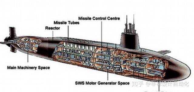 從有軸到無軸艦艇推進技術有望提前進入新時代