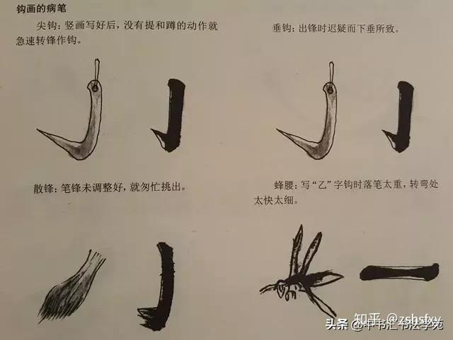 16种病笔图解认清症候药到病除