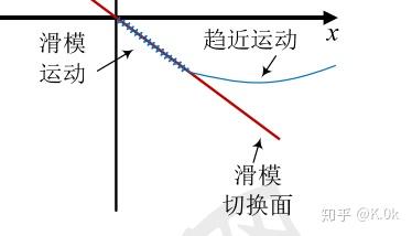 串讲观测器observer龙贝格和滑模losmo