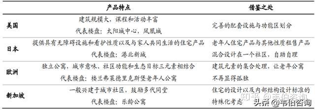 国外养老地产(社区)类型及主要模式是怎样的? - 知乎
