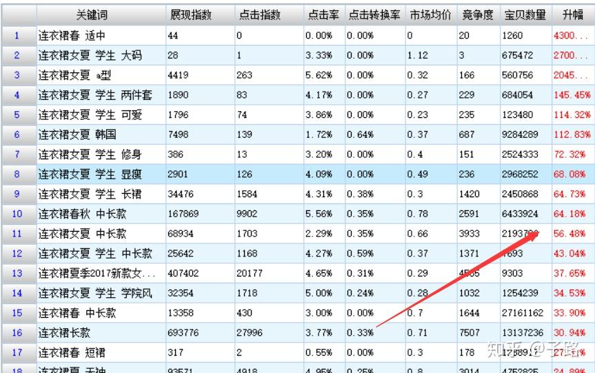 淘宝网网站分析及优化建议 知乎