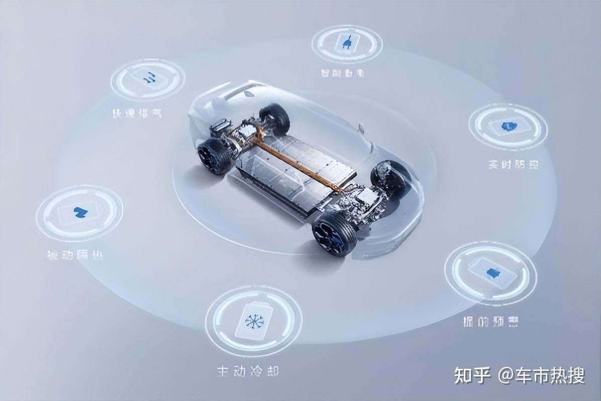 辅助安全历史最高分，极氪001中保研碰撞测试获最高评价! - 知乎