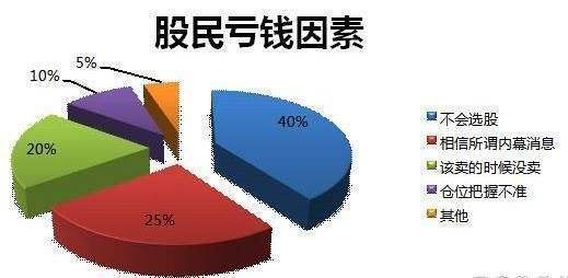 散戶炒股為什麼總被割韭菜