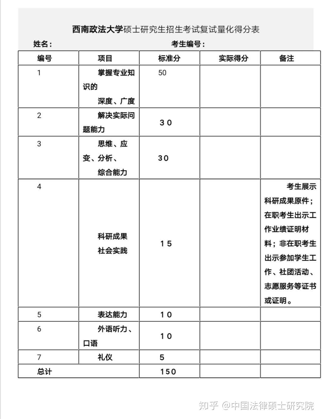 法硕复试经验第十三弹：西南政法大学法硕复试内容+备考经验+历年真题（全） - 知乎