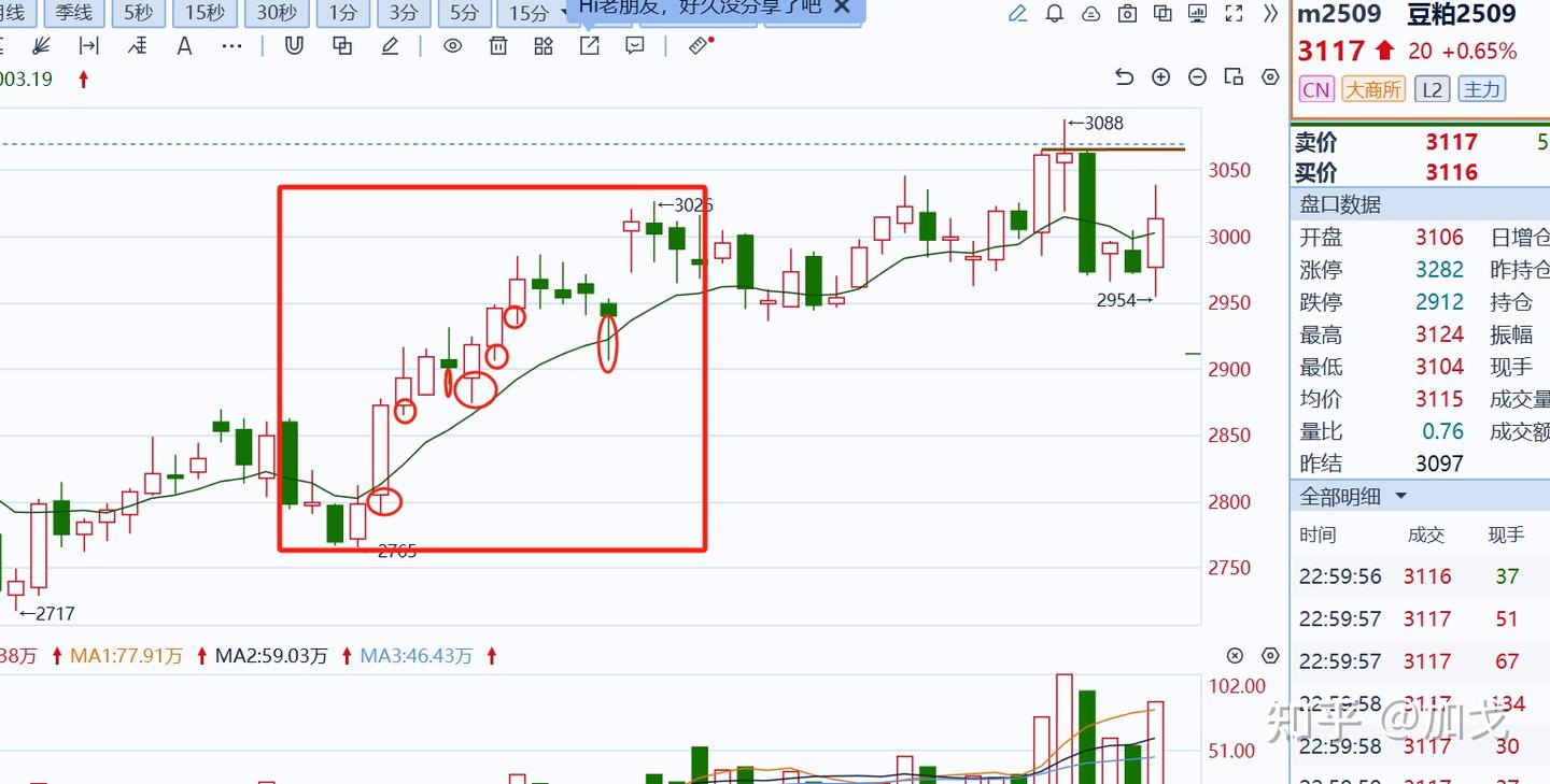 期貨 交易 法 (99) 사진