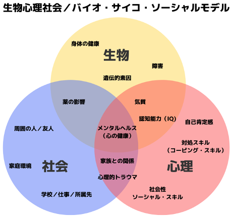 日本留学 报考心理学你需要知道这些 知乎