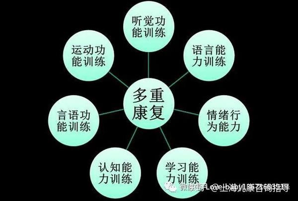 婴幼儿早期干预的这些坑你踩了吗