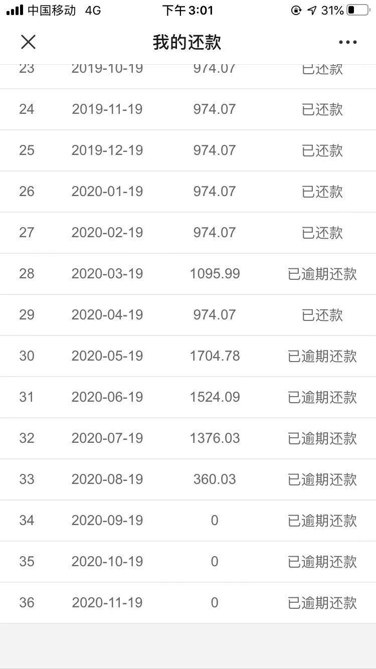 得不发生逾期后一次性结清债务但现在却因此不能贷款买房消费者怎么办