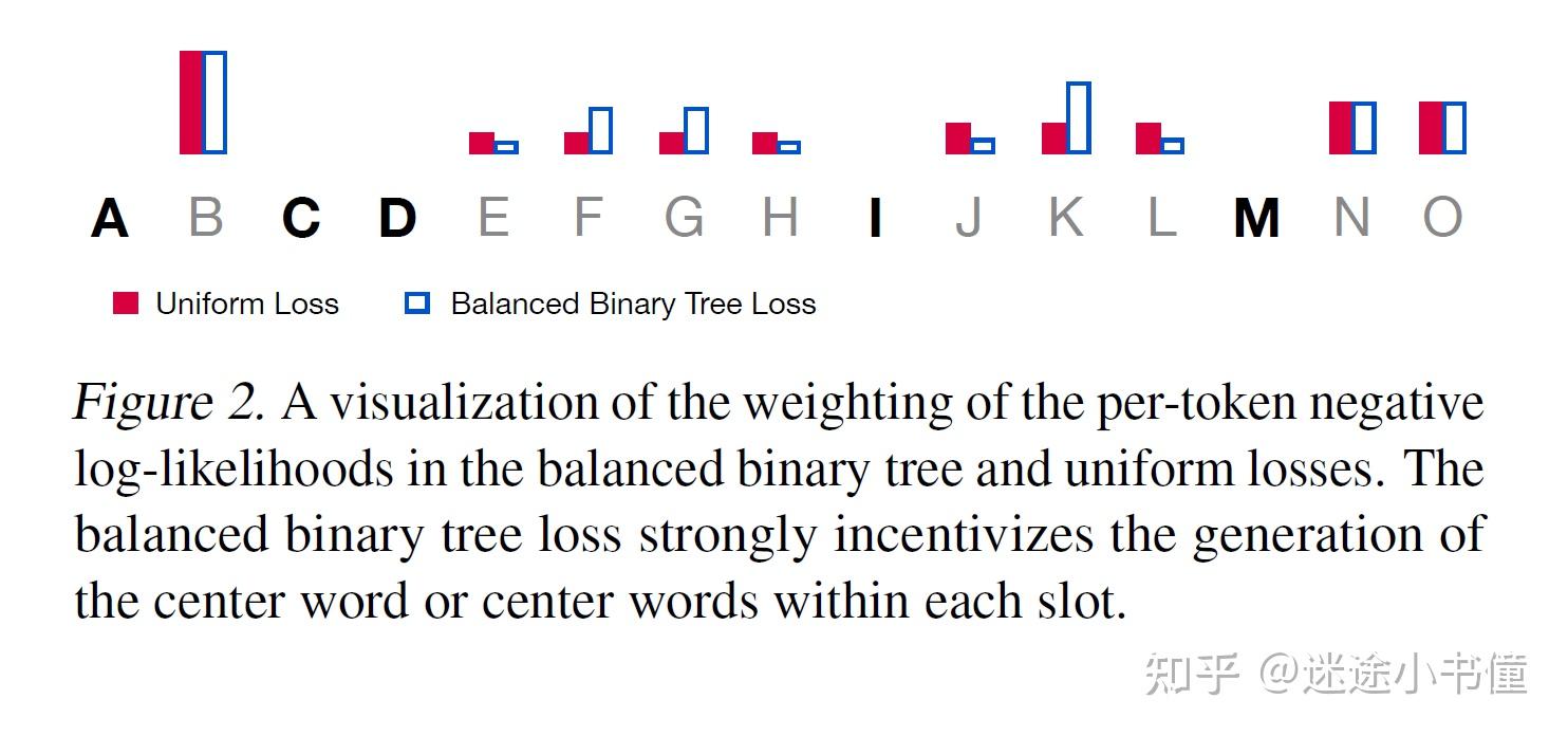 细读经典非自回归机器翻译1insertiontransformer