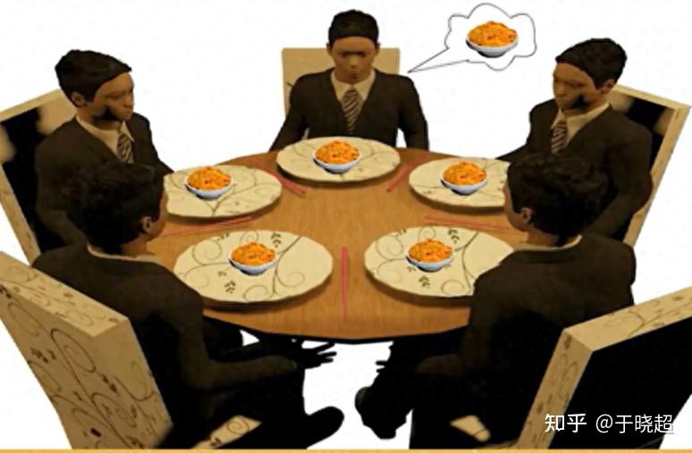 【嵌入式之RTOS】什么是著名的食客问题 - 知乎