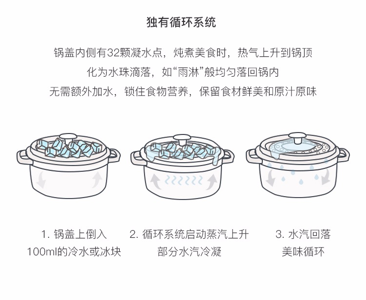为什么网易严选珐琅锅能用100年?
