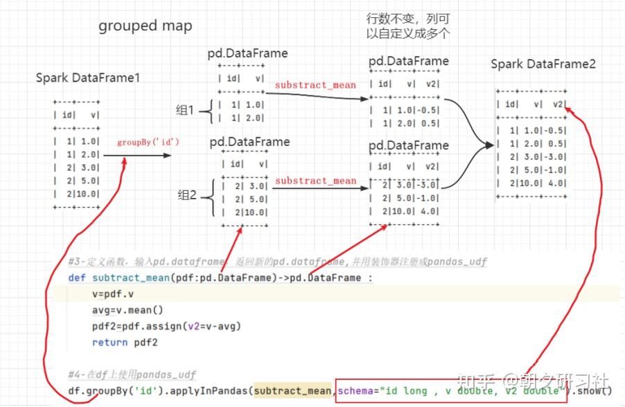 Pandas function apis grouped map kali selenium3 pytest allue