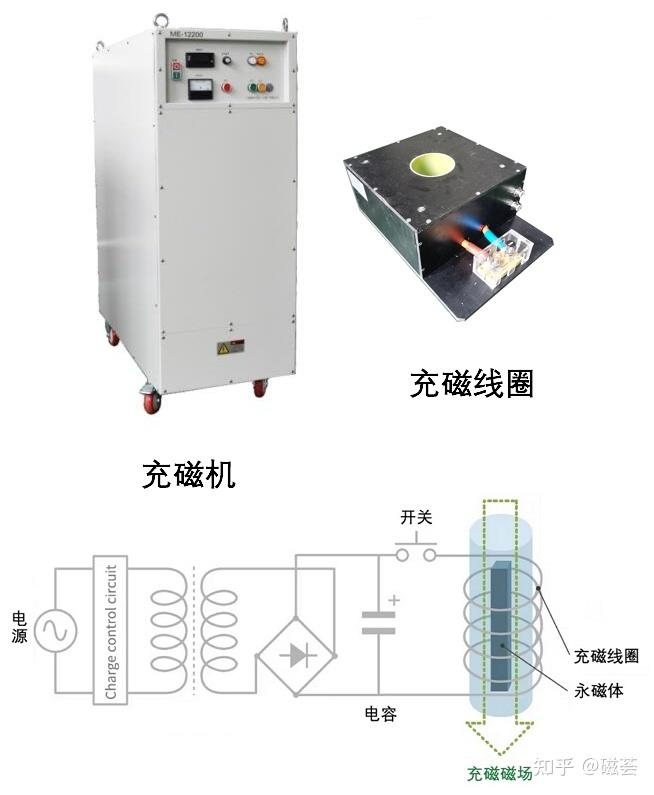 一文读懂永磁体充磁：从原理到应用实践 - 知乎