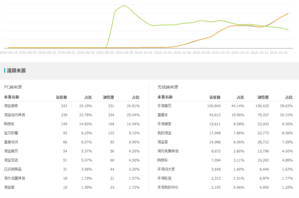 手淘首页流量图片