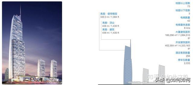 武汉,200米以上摩天大楼一览 - 知乎