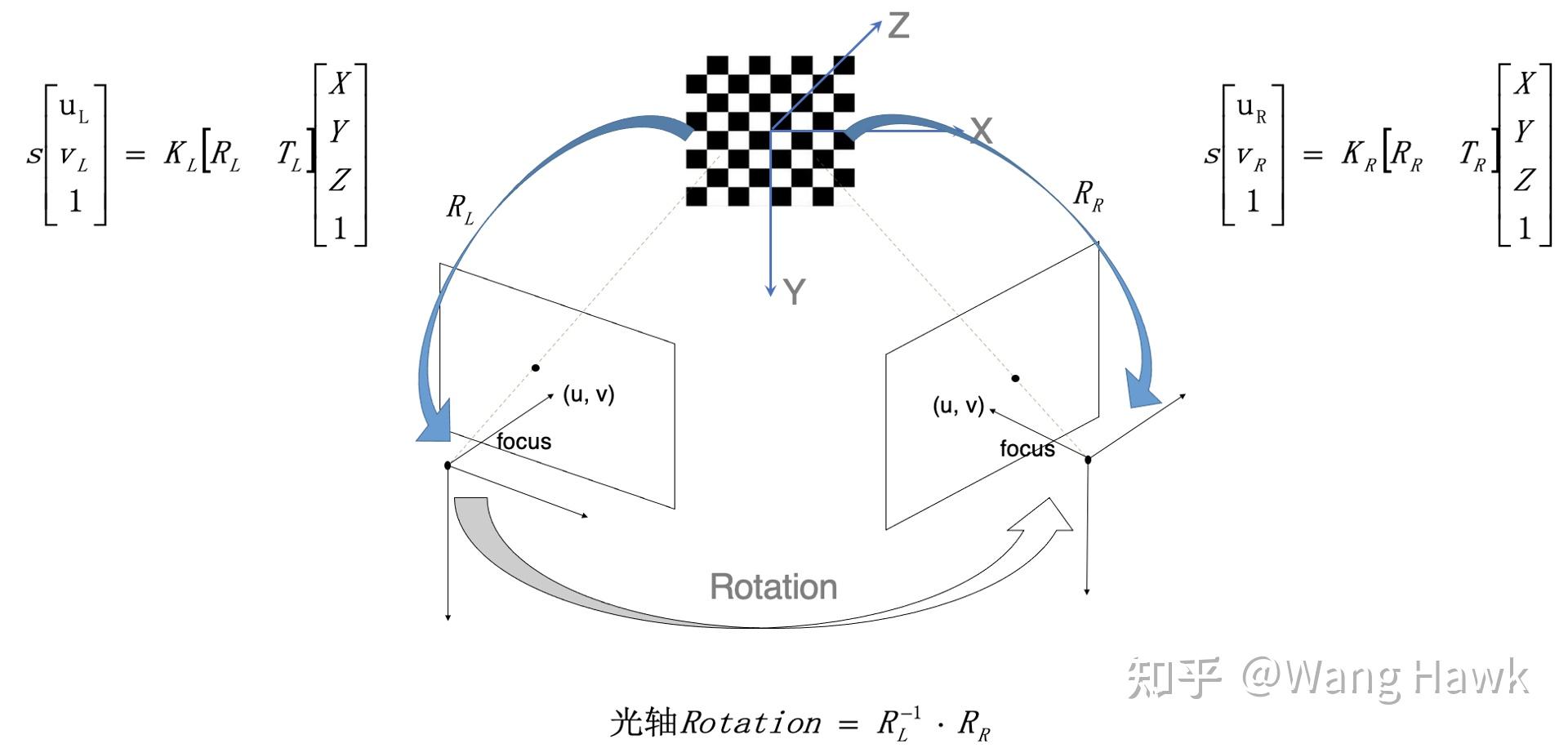 手机中的计算摄影2光学变焦