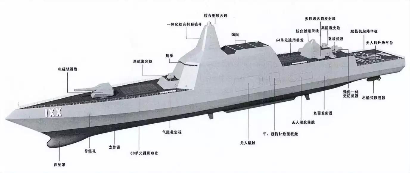 国产2万吨神盾舰曝光,装144垂发加激光炮,055都不能比?