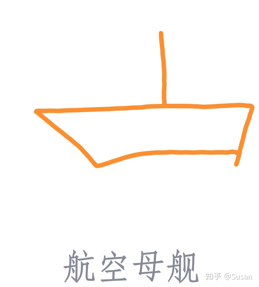 qq红包航空母舰怎么画?